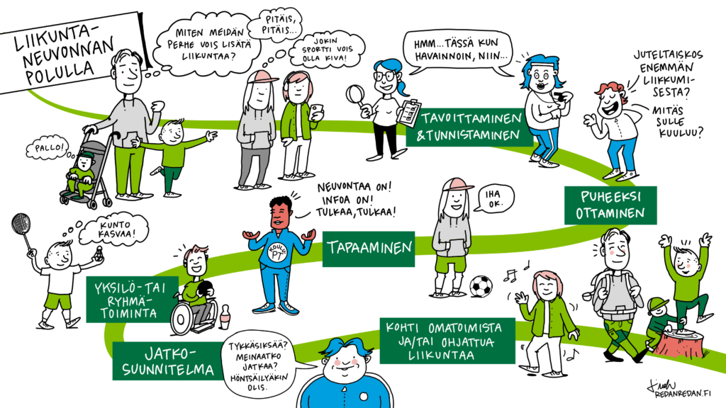 kuvituskuva koulupt palvelukuvaus